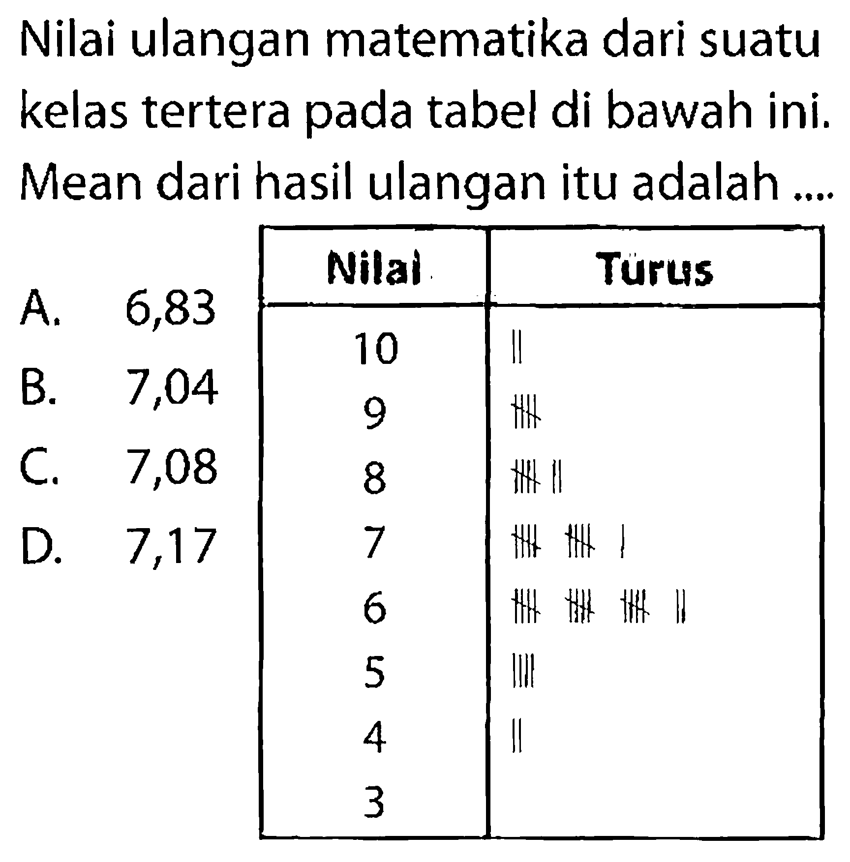 Nilai ulangan matematika dari suatu kelas tertera pada tabel di bawah ini. Mean dari hasil ulangan itu adalah .... A. 6,83 B. 7,04 C.7,08 D. 7,17 Nilai Turus 10 1 9 5 8 7 7 11 6 17 5 4 3 2 3