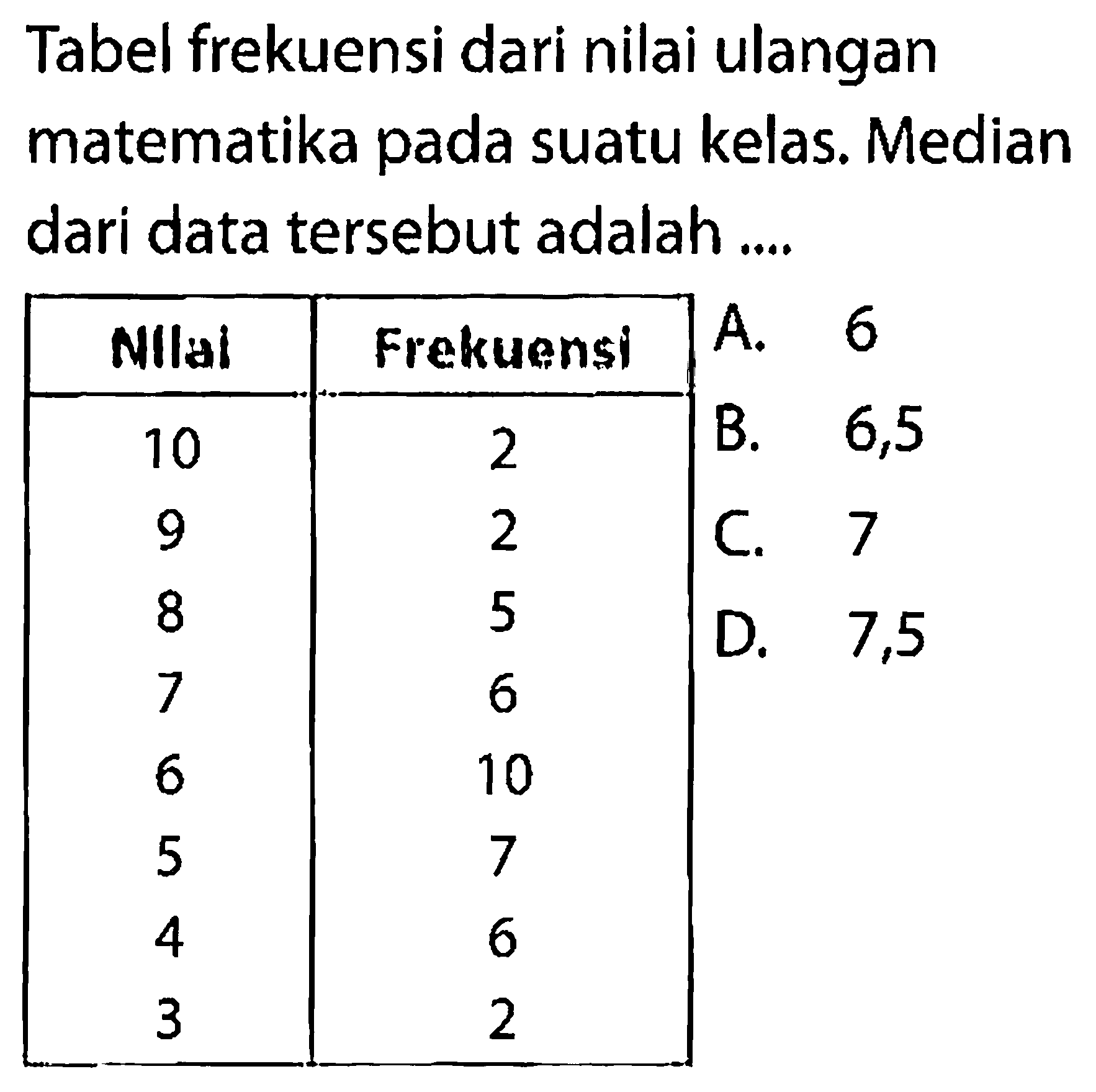 Tabel frekuensi dari nilai ulangan matematika pada suatu kelas. Median dari data tersebut adalah .... Nilal  Frekuensi  10  2  9  2  8  5  7  6   6  10  5  7  4  6  3  2  