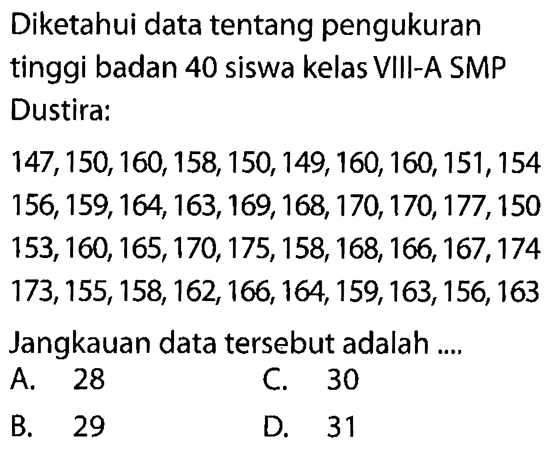 Diketahui data tentang pengukuran tinggi badan 40 siswa kelas VIII-A SMP Dustira: 147,150,160,158,150,149,160,160,151,154156,159,164,163,169,168,170,170,177,150153,160,165,170,175,158,168,166,167,174173,155,158,162,166,164,159,163,156,163Jangkauan data tersebut adalah .... 