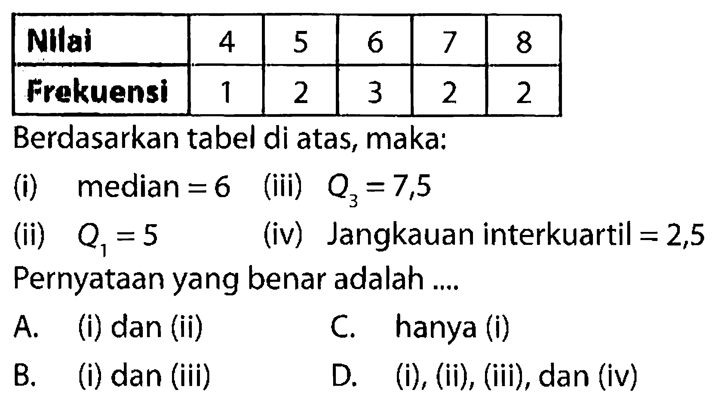  Nilai  4  5  6  7  8  Frekuensi  1  2  3  2  2 Berdasarkan tabel di atas, maka:(i) median  =6 (iii) Q3=7,5 (ii)  Q1=5 (iv) Jangkauan interkuartil=2,5 Pernyataan yang benar adalah ....A. (i) dan (ii)C. hanya (i)B. (i) dan (iii) D. (i), (ii), (iii), dan (iv) 