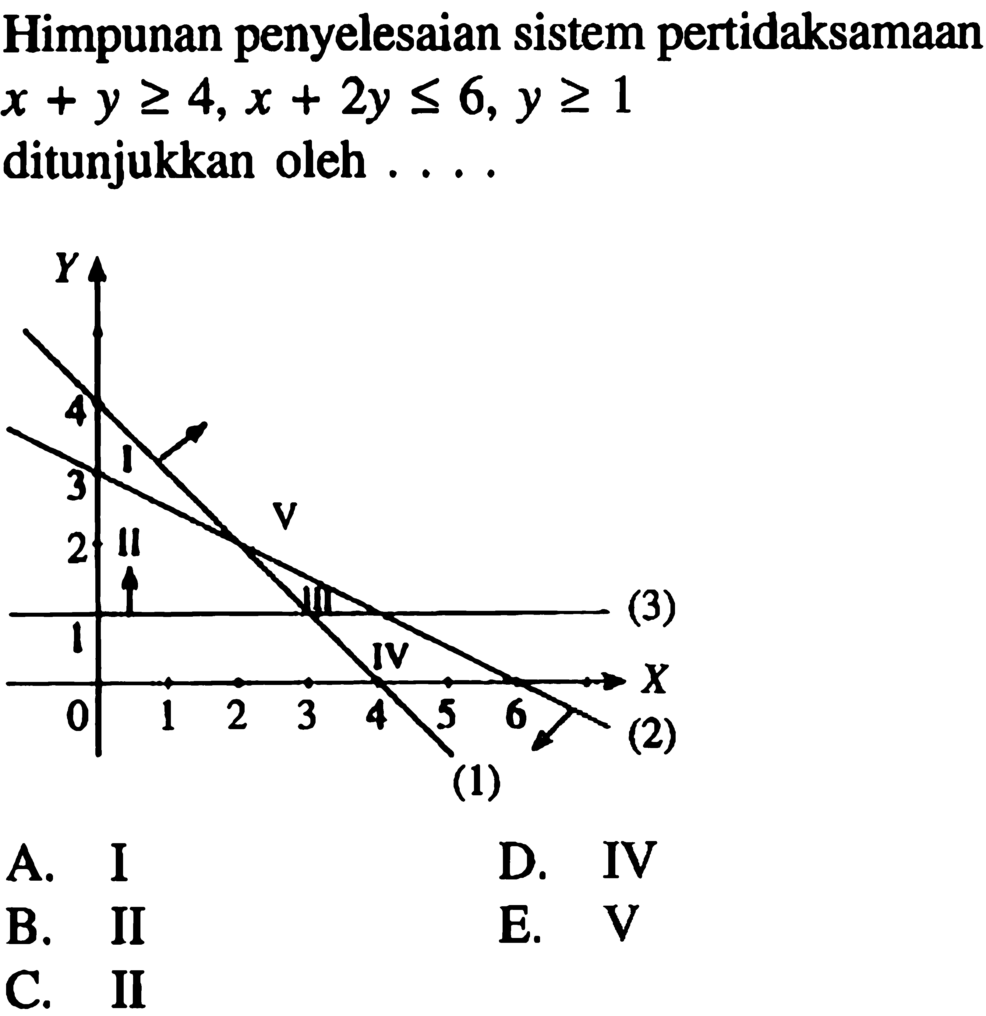 Himpunan penyelesaian sistem pertidaksamaan x +y>=24,x + 2y <=6,y>=1 ditunjukkan oleh..