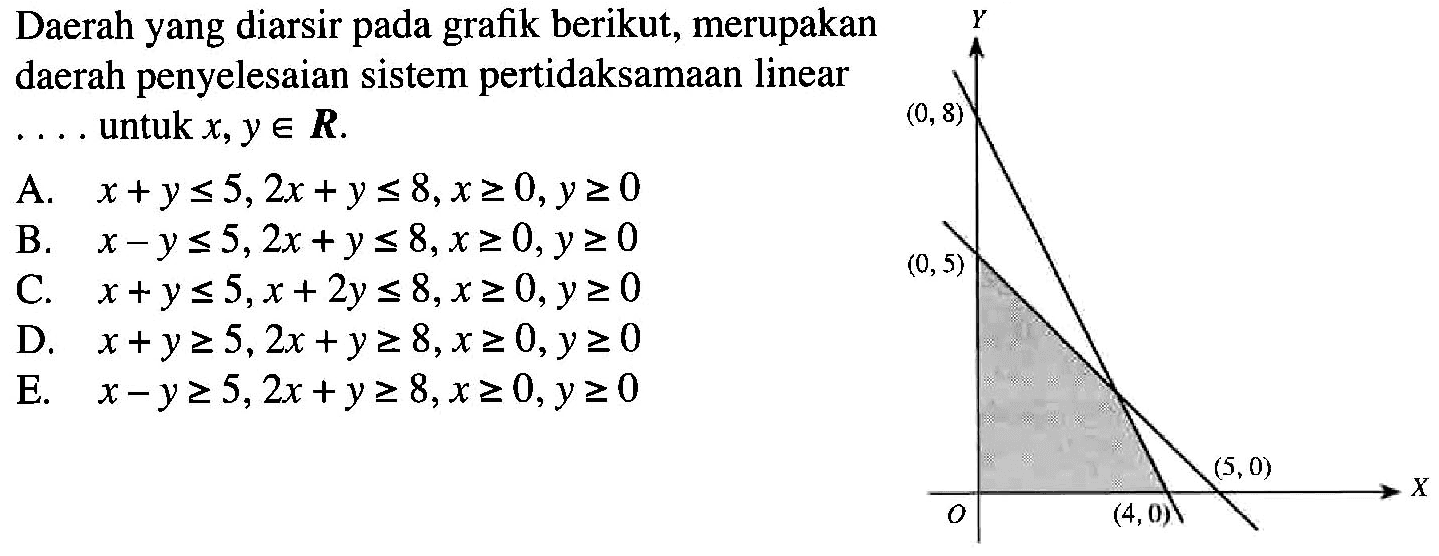 Daerah yang diarsir pada grafik berikut, merupakan penyelesaian sistem pertidaksamaan linear daerah untuk x,y e R. A. x+y<=5, 2x+y<=8, x>=0, y>=0 B. x-y<=5, 2x+y<=8, x>=0, y>=0 C. x+y<=5, x+2y<=8, x>=0, y>=0 D. x+y>=5, 2x+y>=8, x>=0, y>=0 E. x-y>=5, 2x+y>=8, x>=0, y>=0