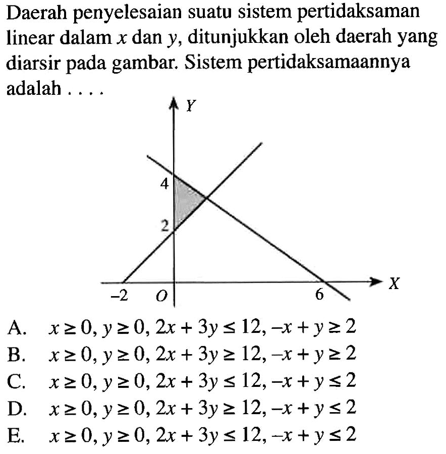 Daerah penyelesaian suatu sistem pertidaksaman linear dalam x dan y, ditunjukkan oleh daerah yang diarsir pada gambar. Sistem pertidaksamaannya adalah ....