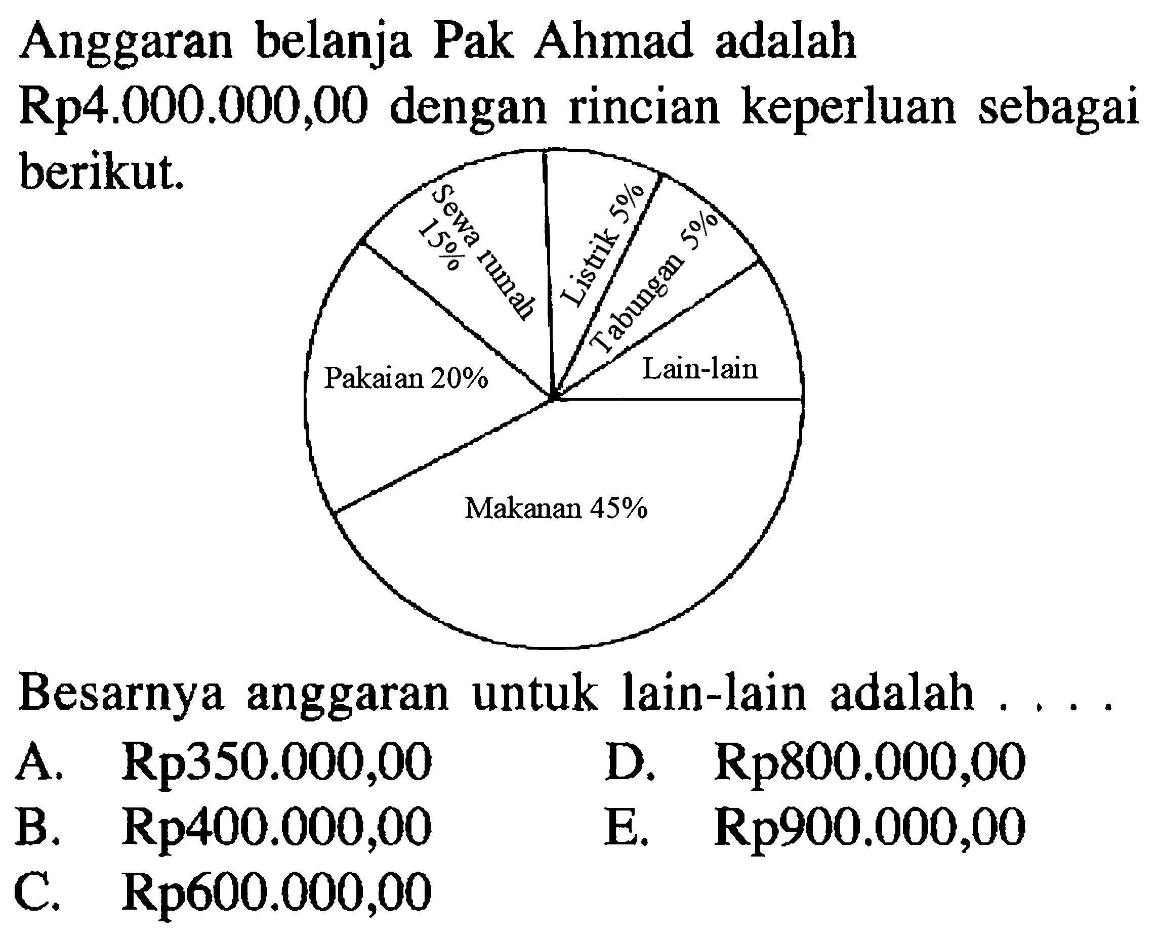 Anggaran belanja Pak Ahmad adalah Rp4.000.000,00 dengan rincian keperluan sebagai berikut. Besarnya anggaran untuk lain-lain adalah