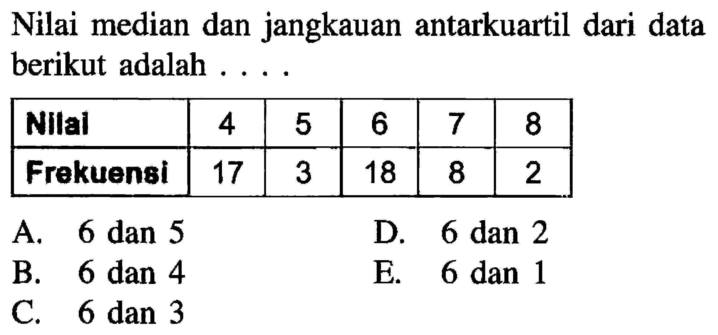 Nilai median dan jangkauan antarkuartil dari data berikut adalah Nilai 4 5 6 7 8 Frekuensi 17 3 18 8 2