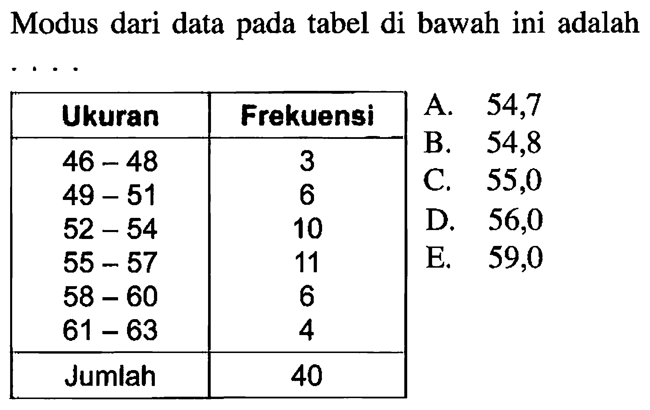 Modus dari data tabel di bawah ini adalah pada Ukuran Frekuensi Ukuran Frekuensi Jumlah 40