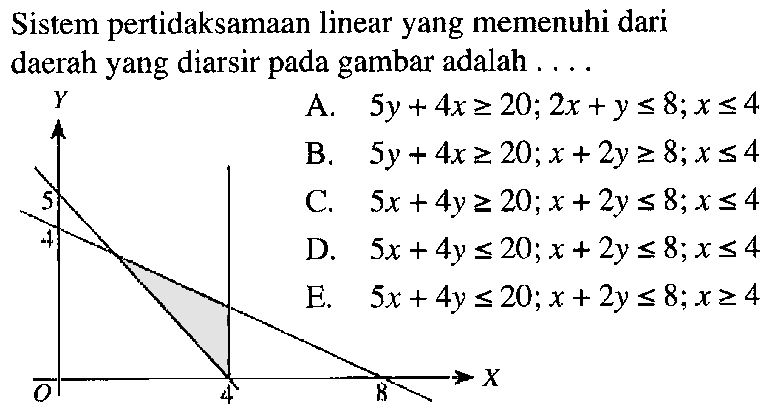 Sistem pertidaksamaan linear yang memenuhi dari daerah yang diarsir pada gambar adalah . . . . Y 5 4 X 0 4 8