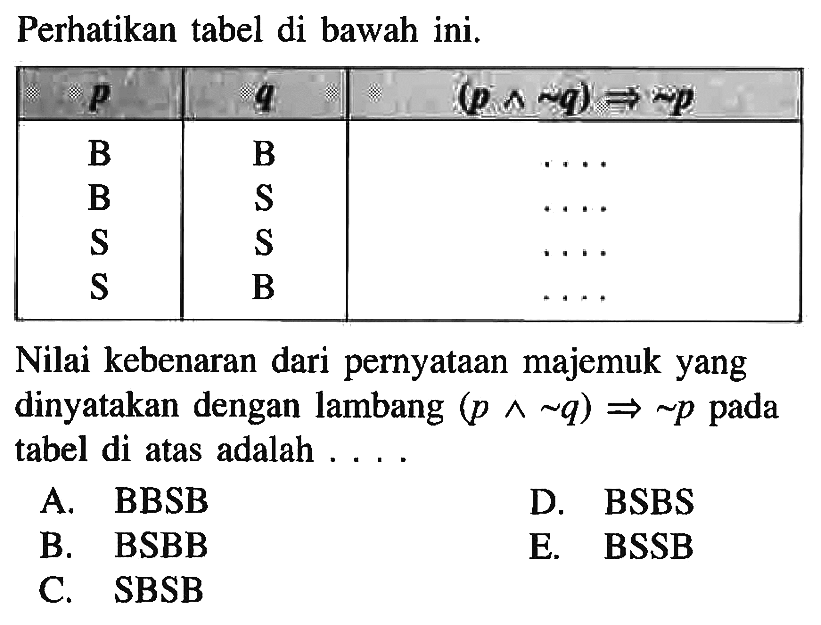 Perhatikan tabel di bawah ini. p    q    (p ^ ~ q) => ~ p   B    B    ...   B    S    ...   S    S    ...   S    B    ...  Nilai kebenaran dari pernyataan majemuk yang dinyatakan dengan lambang  (p ^ ~ q) => ~ p  pada tabel di atas adalah ....