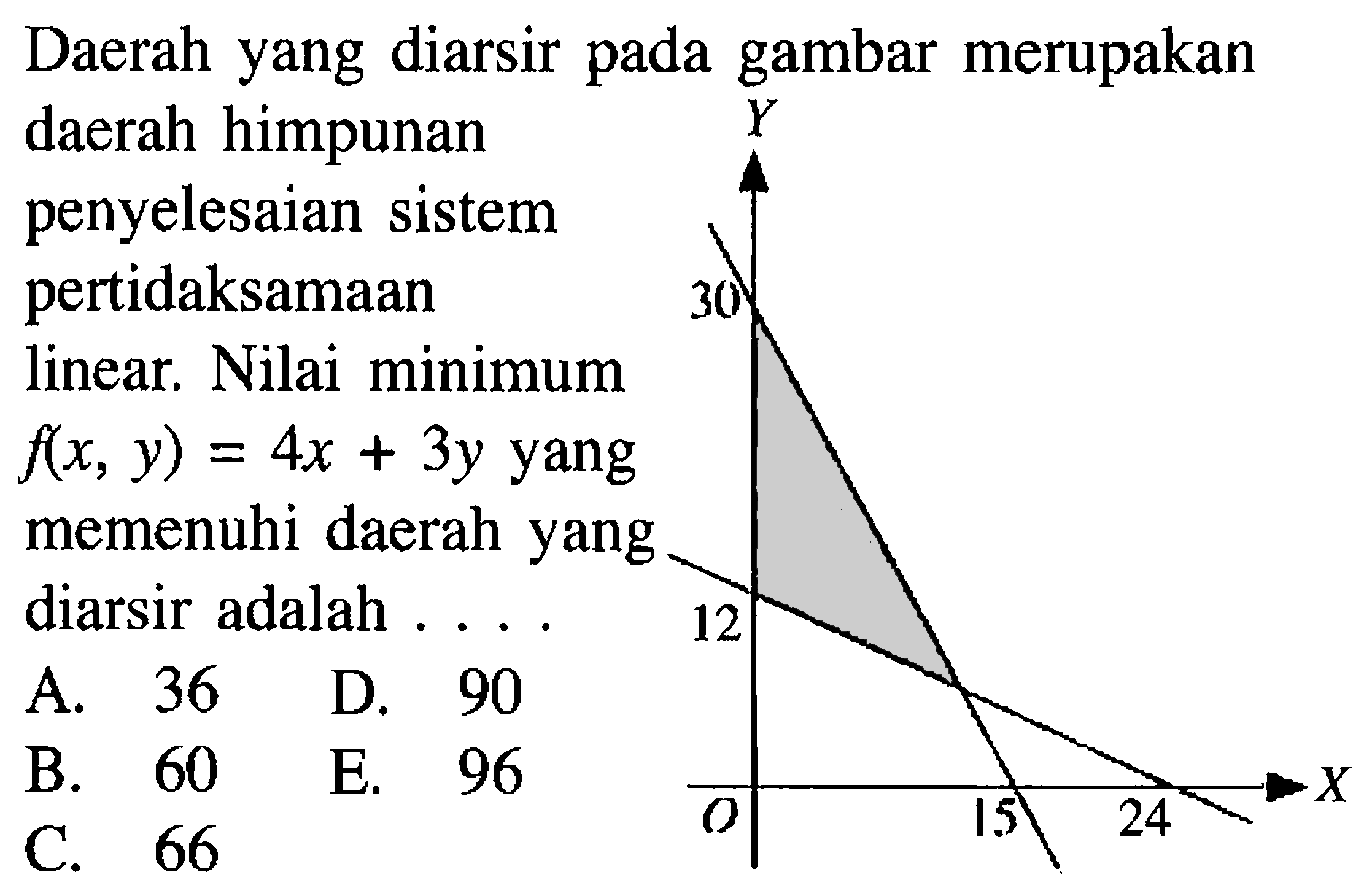 Daerah yang diarsir pada gambar merupakan daerah himpunan penyelesaian sistem pertidaksamaan linear. Nilai minimum f(x,y)=4x+3y yang memenuhi daerah yang diarsir adalah . . . . Y 30 12 0 15 24 X