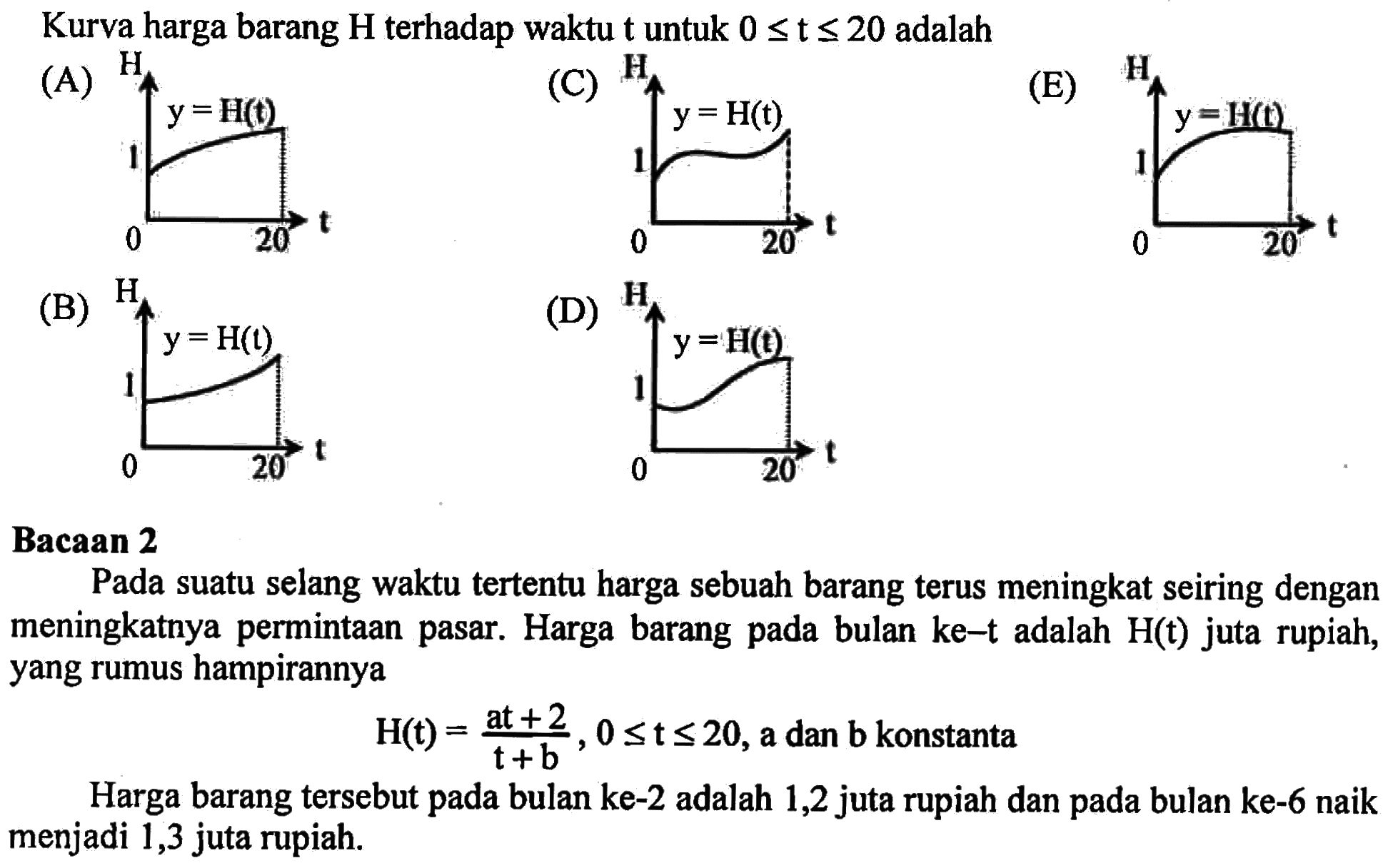 Kurva harga barang H terhadap waktu t untuk 0 <= t <= 20 adalah
(A) H y=H(t) 1 0 20 t (C) H y=H(t) 1 0 20 t (E) H 1 y=H(t) 0 20 t (B) H 1 y=H(t) 0 20 t (D) H y=H(t) 1 0 20 t Bacaan 2
Pada suatu selang waktu tertentu harga sebuah barang terus meningkat seiring dengan meningkatnya permintaan pasar. Harga barang pada bulan ke-t adalah H(t) juta rupiah, yang rumus hampirannya H(t)=(at + 2)/(t + b), 0 <= t <= 20, a dan b konstanta Harga barang tersebut pada bulan ke-2 adalah 1,2 juta rupiah dan pada bulan ke-6 naik menjadi 1,3 juta rupiah.