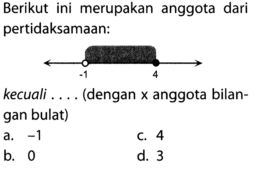 Berikut ini merupakan anggota dari pertidaksamaan: -1 4 kecuali .... (dengan x anggota bilangan bulat)