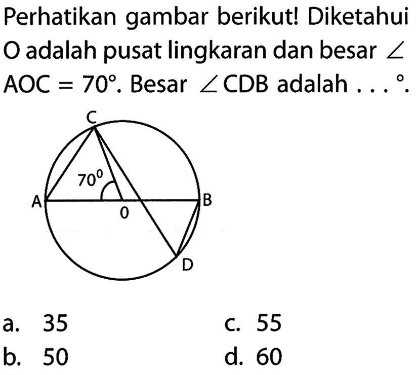 Perhatikan gambar berikut! Diketahui O adalah pusat lingkaran dan besar sudut AOC = 70. Besar sudut CDB adalah .... A C D B 70 0 