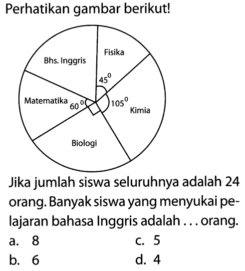 Perhatikan gambar berikut!Jika jumlah siswa seluruhnya adalah 24 orang. Banyak siswa yang menyukai pelajaran bahasa Inggris adalah ... orang.a. 8c. 5b. 6d. 4