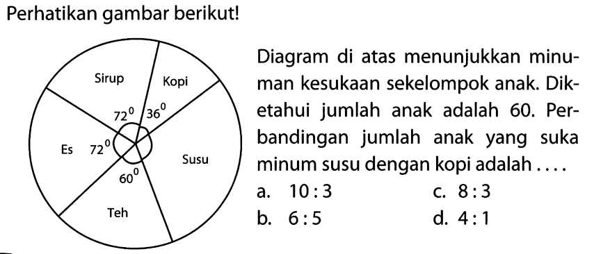 Perhatikan gambar berikut!
Sirup Kopi Susu Es Teh
72 36 72 60 
Diagram di atas menunjukkan minuman kesukaan sekelompok anak. Diketahui jumlah anak adalah 60. Perbandingan jumlah anak yang suka minum susu dengan kopi adalah ....