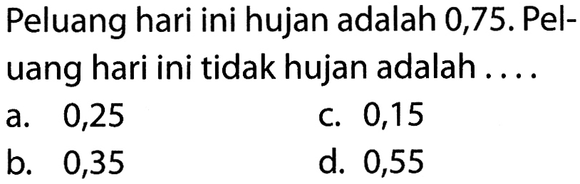 Peluang hari ini hujan adalah 0,75. Peluang hari ini tidak hujan adalah ....