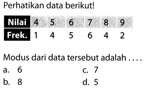 Perhatikan data berikut! Nilai 4 5 6 7 8 9 Frek. 1 4 5 6 4 2 Modus dari data tersebut adalah ....
