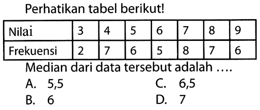 Perhatikan tabel berikut! Nilai  3  4  5  6  7  8  9  Frekuensi  2  7  6  5  8  7  6 Median dari data tersebut adalah ....