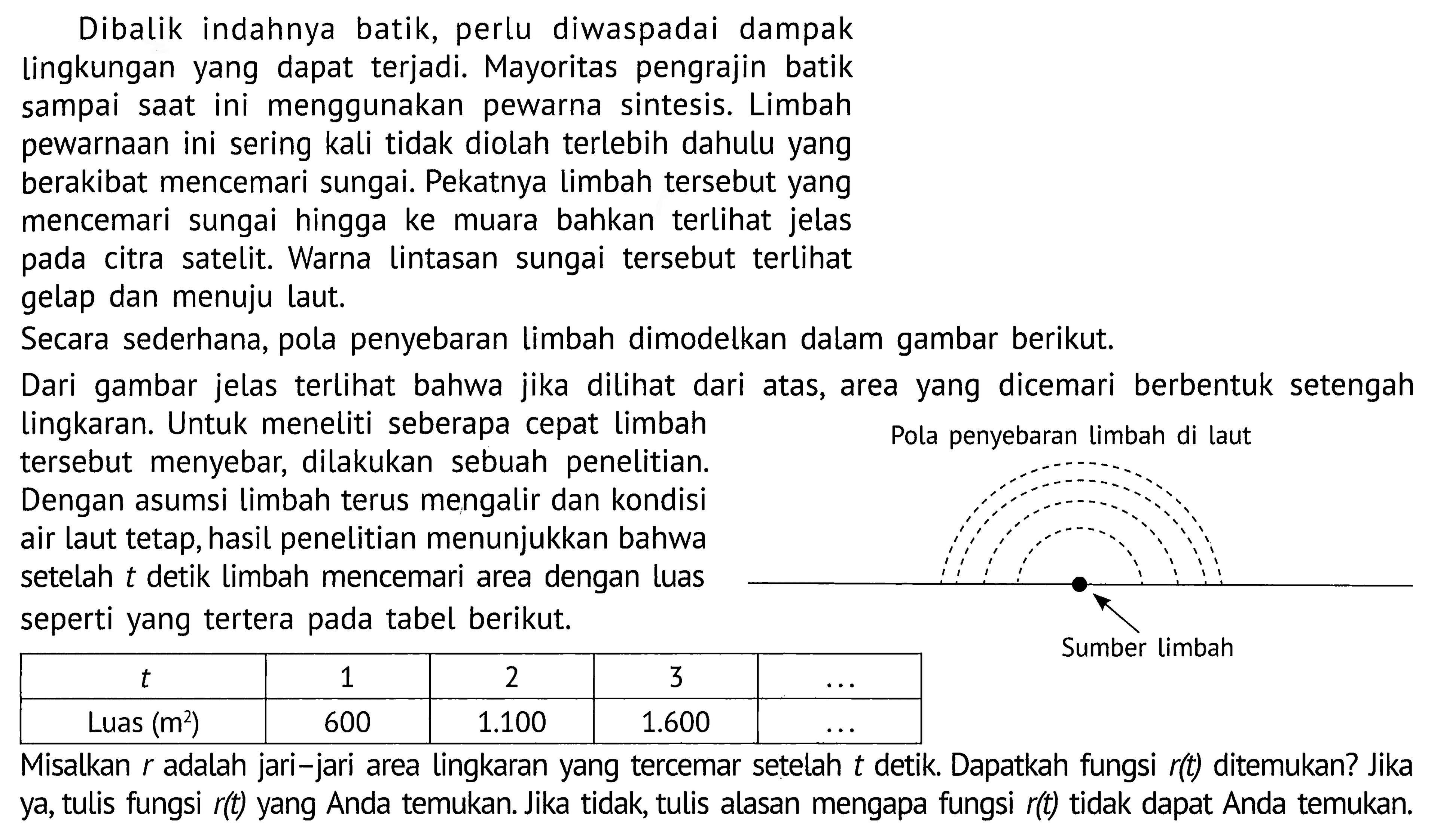 Dibalik indahnya batik, perlu diwaspadai dampak Lingkungan dapat terjadi. Mayoritas pengrajin batik yang sampai ini menggunakan pewarna sintesis. Limbah saat pewarnaan ini sering kali tidak diolah terlebih dahulu yang berakibat mencemari sungai. Pekatnya limbah tersebut yang mencemari sungai hingga ke bahkan terlihat jelas muara citra satelit. Warna lintasan sungai tersebut terlihat pada gelap dan menuju laut. Secara sederhana, pola penyebaran limbah dimodelkan dalam gambar berikut; Dari gambar jelas terlihat bahwa jika dilihat dari atas, area dicemari berbentuk setengah yang lingkaran: Untuk meneliti seberapa cepat limbah Pola penyebaran limbah di laut tersebut menyebar; dilakukan sebuah penelitian: Dengan asumsi limbah terus mengalir dan kondisi air laut tetap, hasil penelitian menunjukkan bahwa setelah t detik limbah mencemari area dengan luas seperti yang tertera tabel berikut pada Sumber limbah 1 2 3 Luas (m2) 600 1.100 1.600 Misalkan adalah jari-jari area lingkaran yang tercemar setelah detik Dapatkah fungsi rl) ditemukan? Jika r t ya, tulis fungsi rl) yang Anda temukan Jika tidak tulis alasan mengapa fungsi rl) tidak dapat Anda temukan: