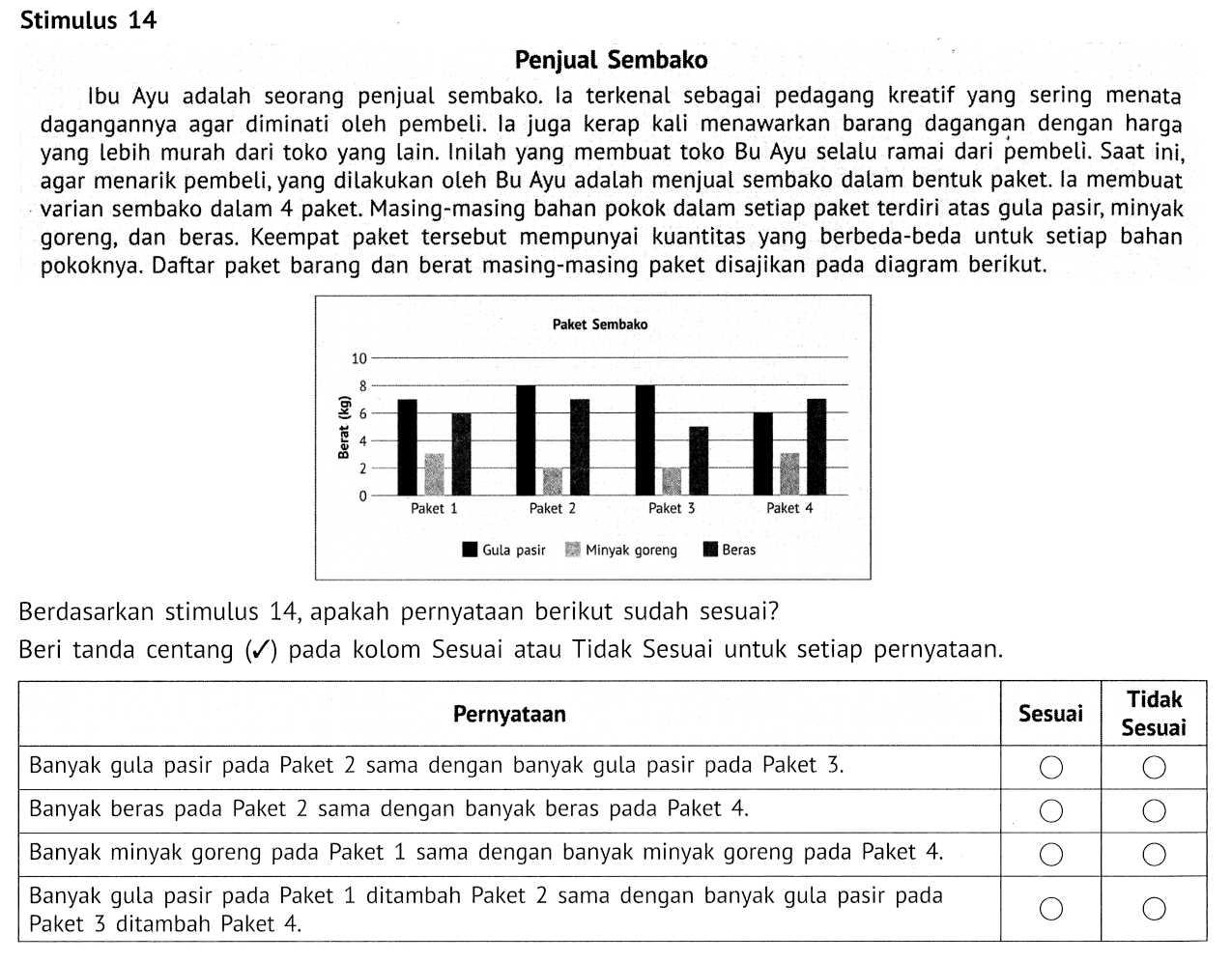 Stimulus 14 Penjual SembakoIbu Ayu adalah seorang penjual sembako. la terkenal sebagai pedagang kreatif yang sering menata dagangannya agar diminati oleh pembeli. la juga kerap kali menawarkan barang dagangan dengan harga yang lebih murah dari toko yang lain. Inilah yang membuat toko Bu Ayu selalu ramai dari pembeli. Saat ini, agar menarik pembeli, yang dilakukan oleh Bu Ayu adalah menjual sembako dalam bentuk paket. la membuat varian sembako dalam 4 paket. Masing-masing bahan pokok dalam setiap paket terdiri atas gula pasir, minyak goreng, dan beras. Keempat paket tersebut mempunyai kuantitas yang berbeda-beda untuk setiap bahan pokoknya. Daftar paket barang dan berat masing-masing paket disajikan pada diagram berikut. Paket Sembako Berat (kg) Paket 1 Paket 2 Paket 3 Paket 4 Gula pasir Minyak goreng Beras Berdasarkan stimulus 14, apakah pernyataan berikut sudah sesuai? Beri tanda centang ( ) pada kolom Sesuai atau Tidak Sesuai untuk setiap pernyataan. Pernyataan Sesuai Tidak Sesuai Banyak gula pasir pada Paket 2 sama dengan banyak gula pasir pada Paket 3.Banyak beras pada Paket 2 sama dengan banyak beras pada Paket 4. Banyak minyak goreng pada Paket 1 sama dengan banyak minyak goreng pada Paket 4.  Banyak gula pasir pada Paket 1 ditambah Paket 2 sama dengan banyak gula pasir pada Paket 3 ditambah Paket 4. 