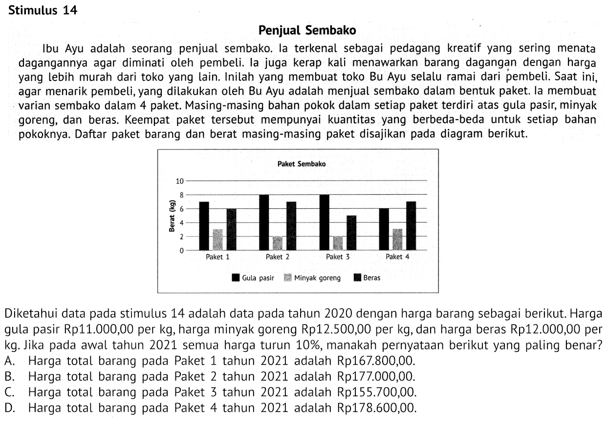 Stimulus 14Penjual SembakoIbu Ayu adalah seorang penjual sembako. la terkenal sebagai pedagang kreatif yang sering menata dagangannya agar diminati oleh pembeli. la juga kerap kali menawarkan barang dagangan dengan harga yang lebih murah dari toko yang lain. Inilah yang membuat toko Bu Ayu selalu ramai dari pembeli. Saat ini, agar menarik pembeli, yang dilakukan oleh Bu Ayu adalah menjual sembako dalam bentuk paket. la membuat varian sembako dalam 4 paket. Masing-masing bahan pokok dalam setiap paket terdiri atas gula pasir, minyak goreng, dan beras. Keempat paket tersebut mempunyai kuantitas yang berbeda-beda untuk setiap bahan pokoknya. Daftar paket barang dan berat masing-masing paket disajikan pada diagram berikut.Diketahui data pada stimulus 14 adalah data pada tahun 2020 dengan harga barang sebagai berikut. Harga gula pasir Rp11.000,00 per kg, harga minyak goreng Rp12.500,00 per kg, dan harga beras Rp12.000,00 per kg. Jika pada awal tahun 2021 semua harga turun 10%, manakah pernyataan berikut yang paling benar?A. Harga total barang pada Paket 1 tahun 2021 adalah Rp167.800,00.B. Harga total barang pada Paket 2 tahun 2021 adalah Rp177.000,00.C. Harga total barang pada Paket 3 tahun 2021 adalah Rp155.700,00.D. Harga total barang pada Paket 4 tahun 2021 adalah Rp178.600,00.