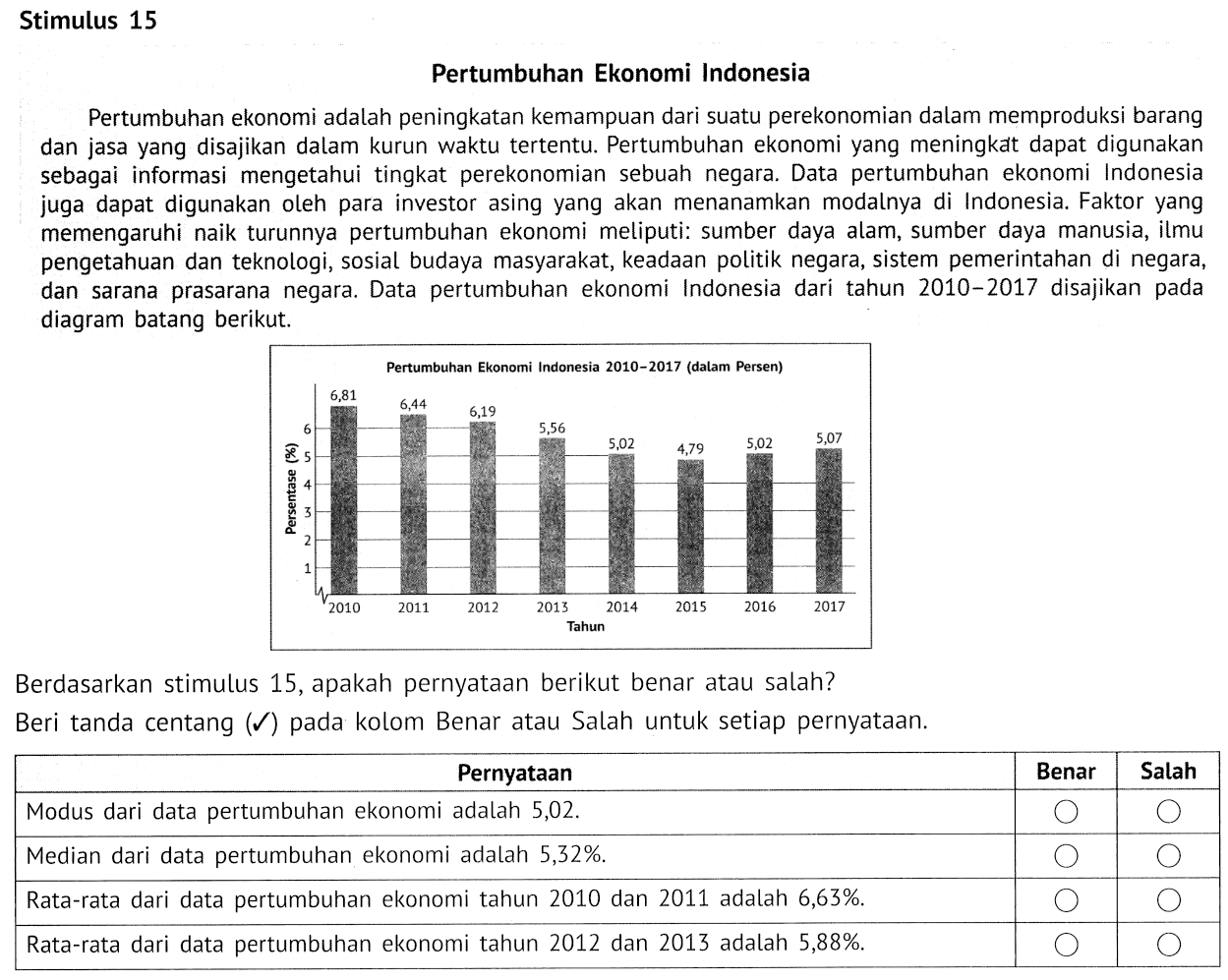 Stimulus 15 Pertumbuhan Ekonomi Indonesia Pertumbuhan ekonomi adalah peningkatan kemampuan dari suatu perekonomian dalam memproduksi barang dan jasa yang disajikan dalam kurun waktu tertentu. Pertumbuhan ekonomi yang meningkat dapat digunakan sebagai informasi mengetahui tingkat perekonomian sebuah negara. Data pertumbuhan ekonomi Indonesia juga dapat digunakan oleh para investor asing yang akan menanamkan modalnya di Indonesia. Faktor yang memengaruhi naik turunnya pertumbuhan ekonomi meliputi: sumber daya alam, sumber daya manusia, ilmu pengetahuan dan teknologi, sosial budaya masyarakat, keadaan politik negara, sistem pemerintahan di negara, dan sarana prasarana negara. Data pertumbuhan ekonomi Indonesia dari tahun 2010 - 2017 disajikan pada diagram batang berikut. 6,81 6,44 6,19 5,56 5,02 4,79 5,02 5,07 Berdasarkan stimulus 15, apakah pernyataan berikut benar atau salah? Beri tanda centang  (v)  pada kolom Benar atau Salah untuk setiap pernyataan. Pernyataan Benar  Salah  Modus dari data pertumbuhan ekonomi adalah  5,02 .      Median dari data pertumbuhan ekonomi adalah  5,32% .   Rata-rata dari data pertumbuhan ekonomi tahun 2010 dan 2011 adalah  6,63% .   Rata-rata dari data pertumbuhan ekonomi tahun 2012 dan 2013 adalah  5,88% .   