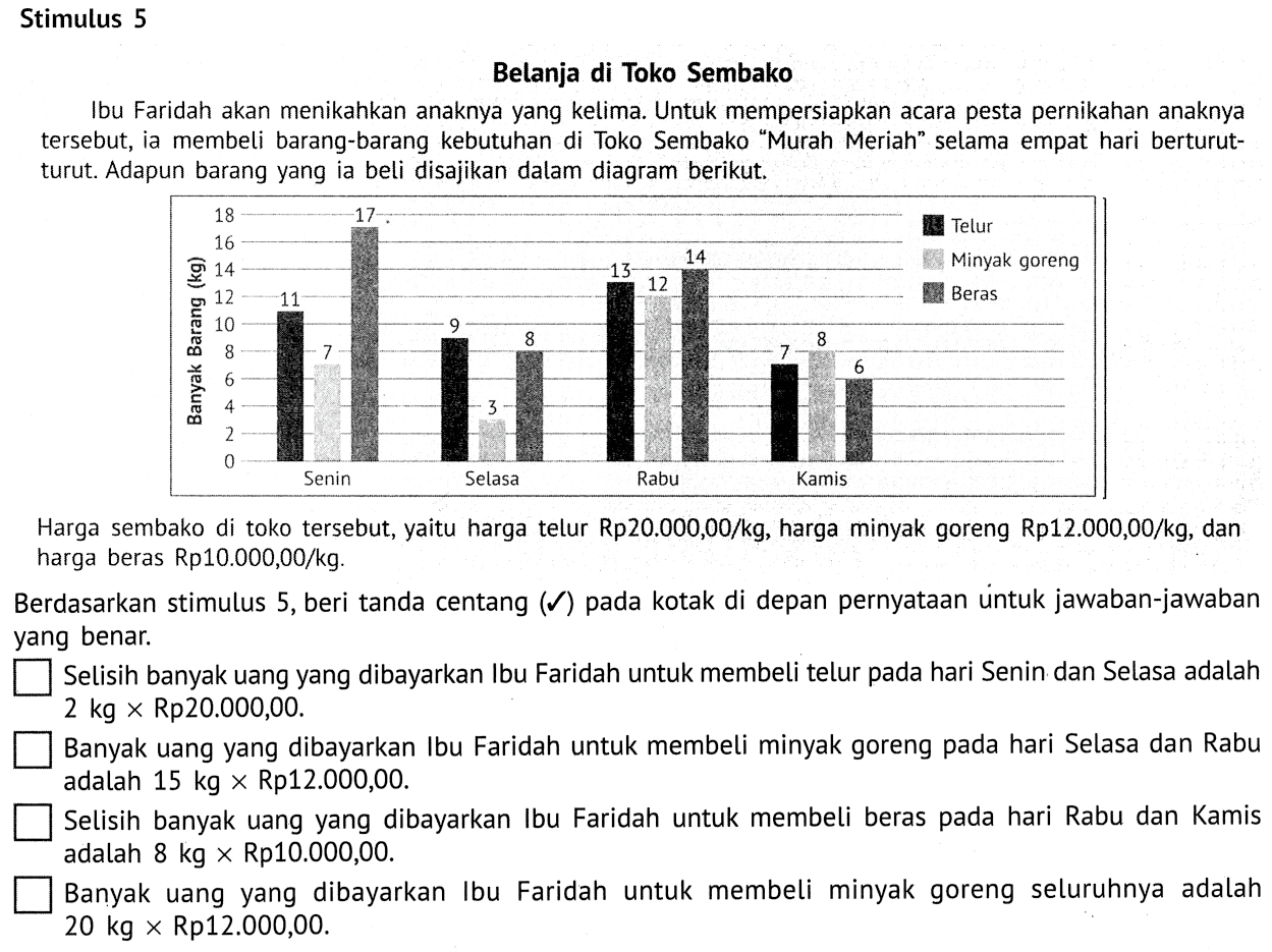 Stimulus 5
Belanja di Toko Sembako
Ibu Faridah akan menikahkan anaknya yang kelima. Untuk mempersiapkan acara pesta pernikahan anaknya tersebut, ia membeli barang-barang kebutuhan di Toko Sembako "Murah Meriah" selama empat hari berturutturut. Adapun barang yang ia beli disajikan dalam diagram berikut.
Harga sembako di toko tersebut, yaitu harga telur Rp20.000,00/kg, harga minyak goreng Rp12.000,00/kg, dan harga beras Rp10.000,00/kg.
Berdasarkan stimulus 5 , beri tanda centang  (checkmark) pada kotak di depan pernyataan untuk jawaban-jawaban yang benar.
Selisih banyak uang yang dibayarkan Ibu Faridah untuk membeli telur pada hari Senin dan Selasa adalah 2 kg x Rp 20.000,00.
Banyak uang yang dibayarkan Ibu Faridah untuk membeli minyak goreng pada hari Selasa dan Rabu adalah  15 kg x  Rp12.000,00.
Selisih banyak uang yang dibayarkan Ibu Faridah untuk membeli beras pada hari Rabu dan Kamis adalah 8 kg x  Rp10.000,00.
Banyak uang yang dibayarkan Ibu Faridah untuk membeli minyak goreng seluruhnya adalah 20 kg x Rp 12.000,00.