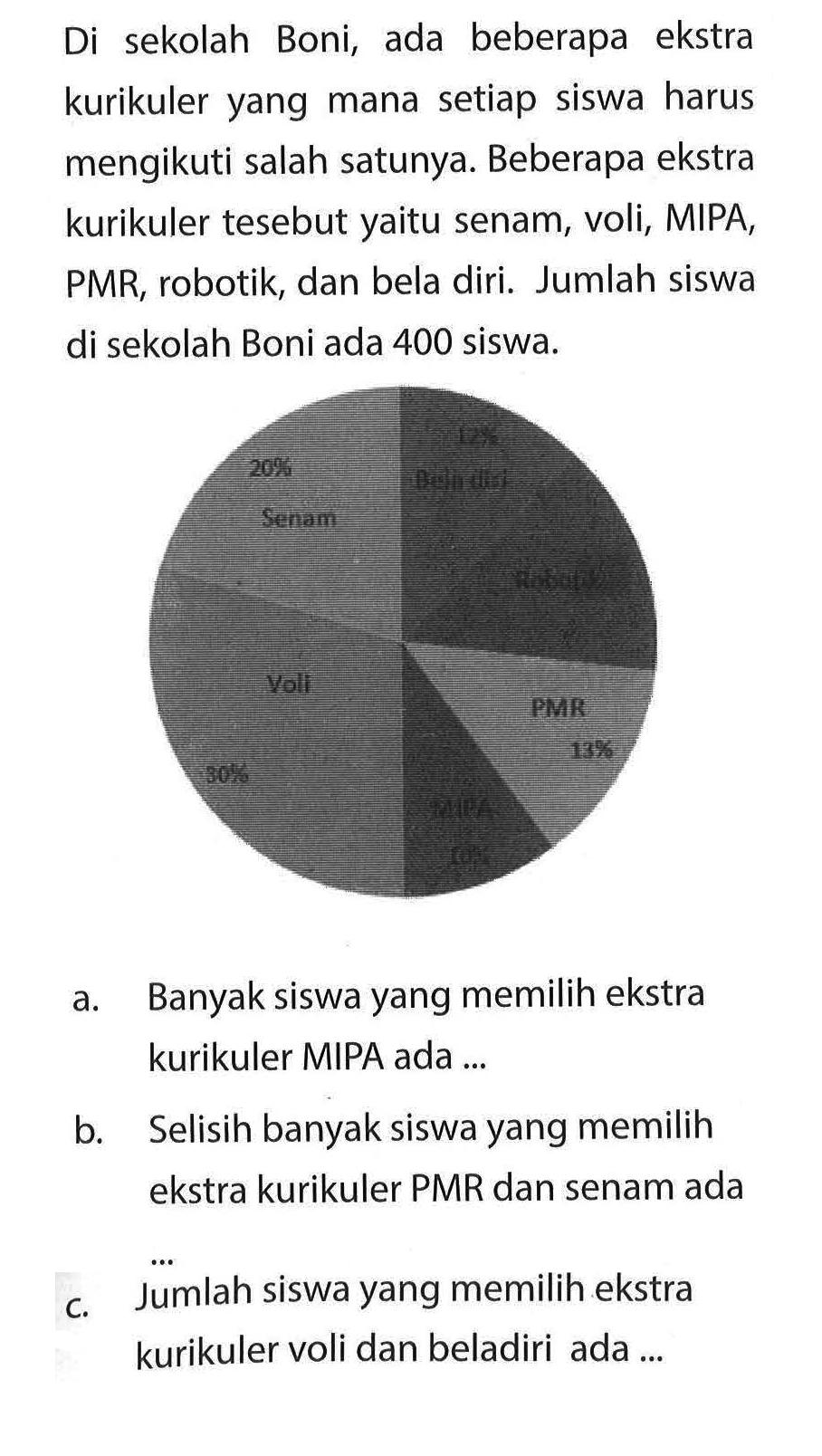 Di sekolah Boni, ada beberapa ekstra kurikuler yang mana setiap siswa harus mengikuti salah satunya. Beberapa ekstra kurikuler tesebut yaitu senam, voli, MIPA, PMR, robotik, dan bela diri. Jumlah siswa di sekolah Boni ada 400 siswa. 20% Senam 12% Bela diri Robot 13% PMR MIPA 10% Voli 30% a. Banyak siswa yang memilih ekstra kurikuler MIPA ada ... b. Selisih banyak siswa yang memilih ekstra kurikuler PMR dan senam ada ... c. Jumlah siswa yang memilih ekstra kurikuler voli dan beladiri ada ... 