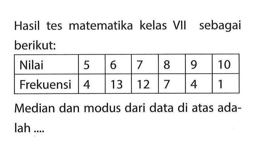 Hasil tes matematika kelas VII sebagai berikut:Nilai 5 6 7 8 9 10Frekuensi 4 13 12 7 4 1Median dan modus dari data di atas adalah ....