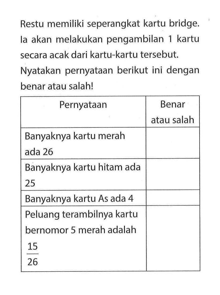 Restu memiliki seperangkat kartu bridge. la akan melakukan pengambilan 1 kartu secara acak dari kartu-kartu tersebut. Nyatakan pernyataan berikut ini dengan benar atau salah! Pernyataan   Benar  Banyaknya kartu merah ada 26   Banyaknya kartu hitam ada 25   Banyaknya kartu As ada 4   Peluang terambilnya kartu bernomor 5 merah adalah 15/26   