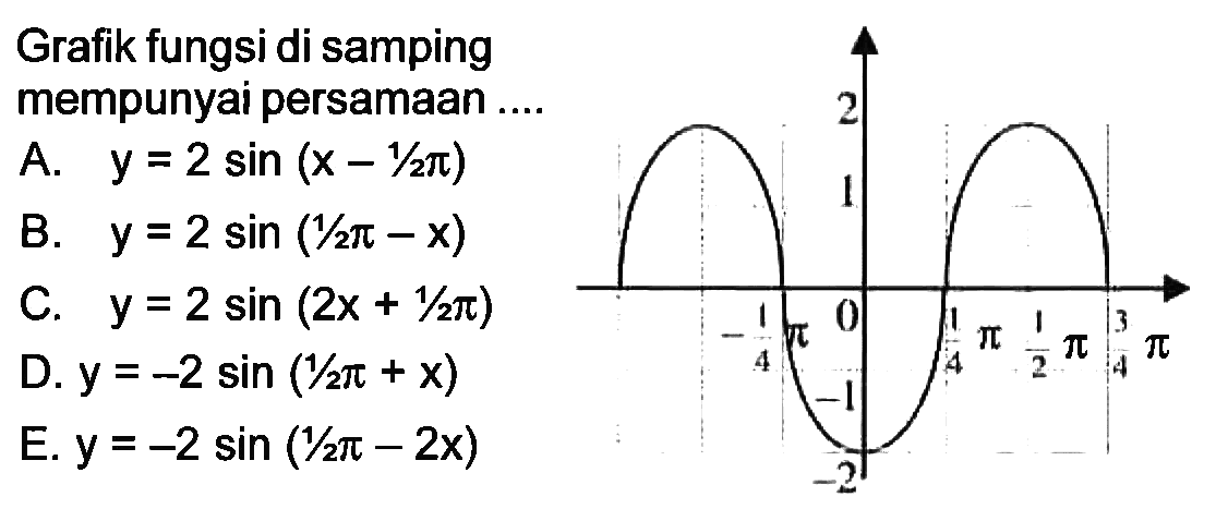 Grafik fungsi di samping mempunyai persamaan .... 2 1 -1/4pi 0 1/4 pi 1/2 pi 3/4 pi -1 -2