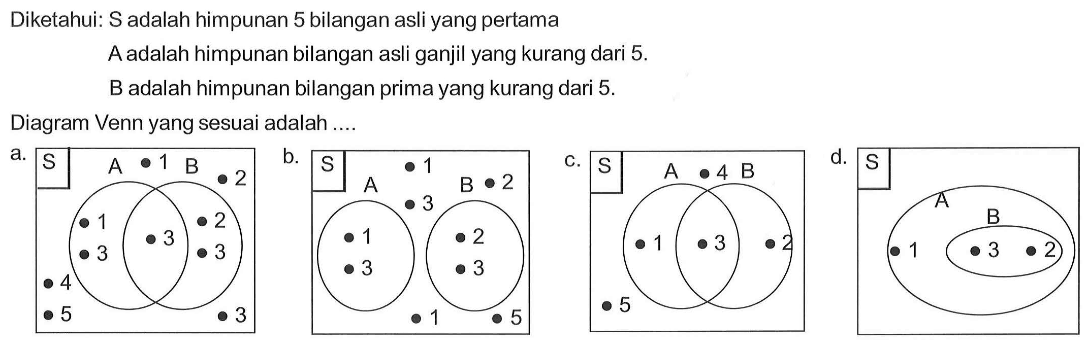 Diketahui: S adalah himpunan 5 bilangan asli yang pertama A adalah himpunan bilangan asli ganjil yang kurang dari 5 B adalah himpunan bilangan prima yang kurang dari 5. Diagram Venn yang sesuai adalah ...