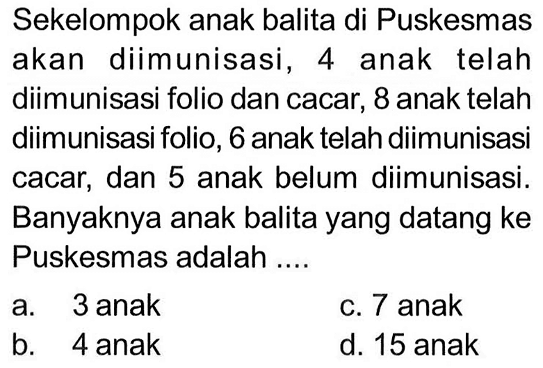 Sekelompok anak balita di Puskesmas akan diimunisasi, 4 anak telah diimunisasi folio dan cacar, 8 anak telah diimunisasi folio, 6 anak telah diimunisasi cacar, dan 5 anak belum diimunisasi. Banyaknya anak balita yang datang ke Puskesmas adalah ....