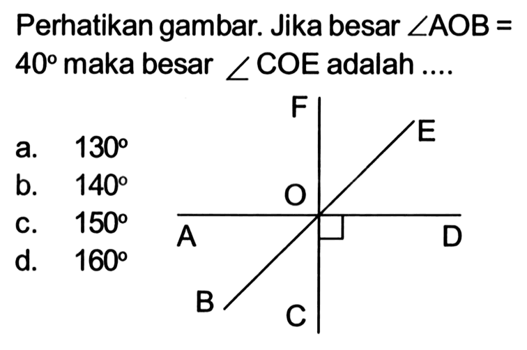 Perhatikan gambar. Jika besar sudut AOB= 40 maka besar sudut COE adalah .... F E A O D B C 