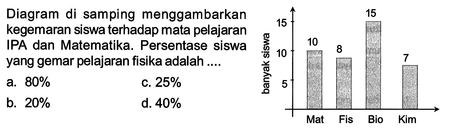 Diagram di samping menggambarkan kegemaran siswa terhadap mata pelajaran IPA dan Matematika. Persentase siswa yang gemar pelajaran fisika adalah .... 10 8 15 7 