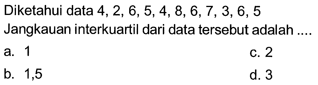 Diketahui data 4,2,6,5,4,8,6,7,3,6,5 Jangkauan interkuartil dari data tersebut adalah ....