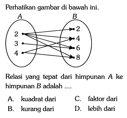 Perhatikan gambar di bawah ini. A 2 3 4 B 2 4 6 8 Relasi yang tepat dari himpunan A ke himpunan B adalah...