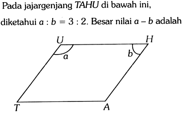 Pada jajargenjang TAHU di bawah ini, diketahui a : b = 3 : 2. Besar nilai a - b adalah 
U a H b T A