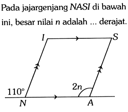 Pada jajargenjang NASI di bawah ini, besar nilai n adalah ... derajat. 
I S 110 N 2n A