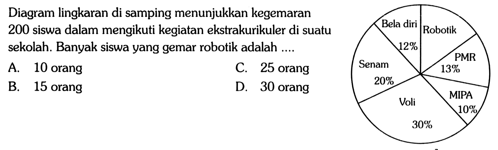 Diagram lingkaran di samping menunjukkan kegemaran 200 siswa dalam mengikuti kegiatan ekstrakurikuler di suatu sekolah. Banyak siswa yang gemar robotik adalah ....A. 10 orangC. 25 orangB. 15 orangD. 30 orang