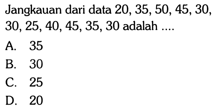 Jangkauan dari data 20, 35, 50, 45, 30, 30, 25, 40, 45, 35, 30 adalah ... 