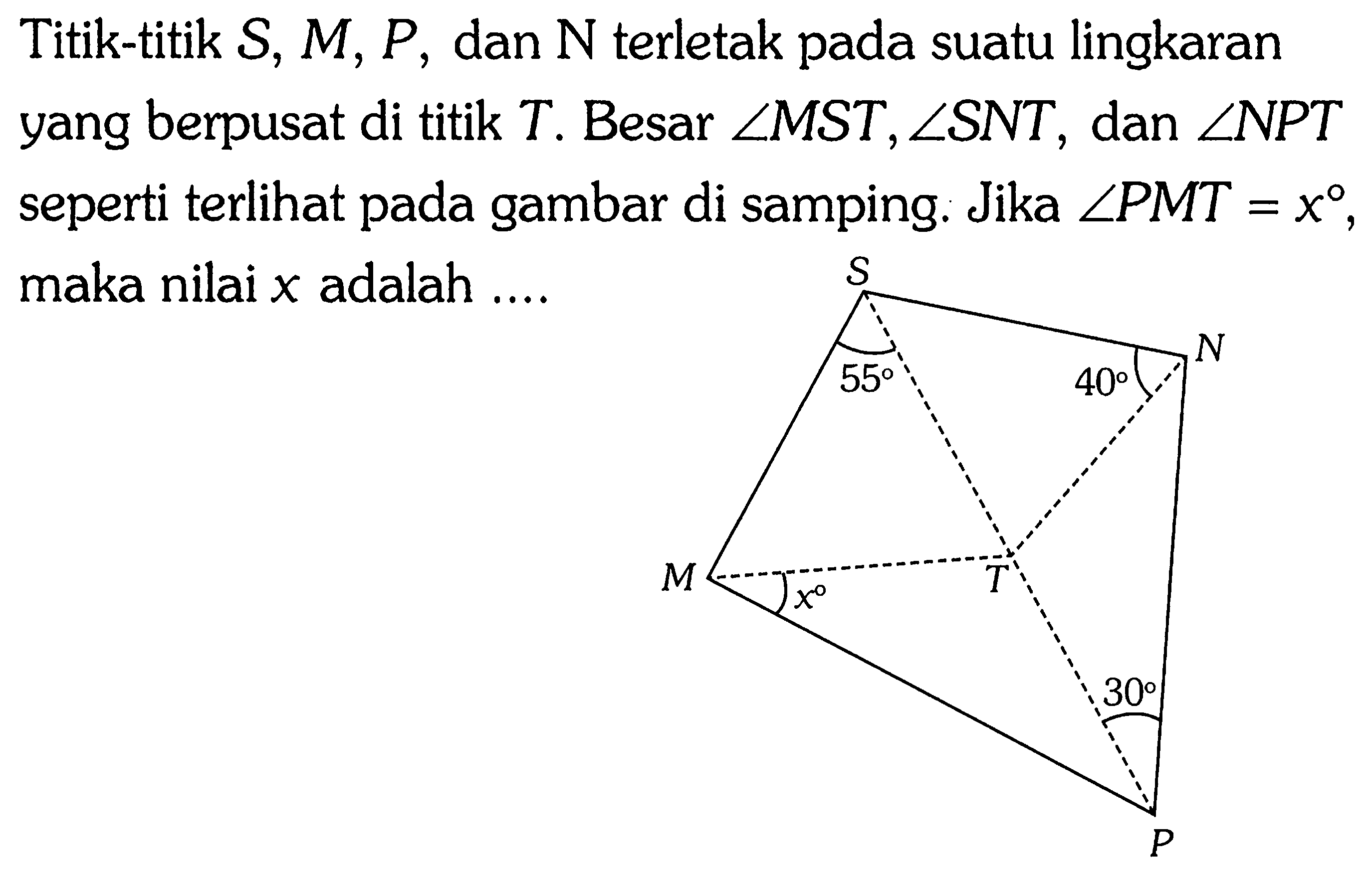 Titik-titik S, M, P, dan N terletak pada suatu lingkaran yang berpusat di titik T. Besar sudut MST, sudut SNT, dan sudut NPT seperti terlihat pada gambar di samping. Jika sudut PMT = x, maka nilai x adalah .... 
S 55 40 N M x T 30 P