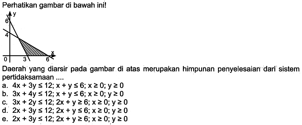 Perhatikan gambar di bawah ini! Daerah yang diarsir pada gambar di atas merupakan himpunan penyelesaian dari sistem pertidaksamaan ...