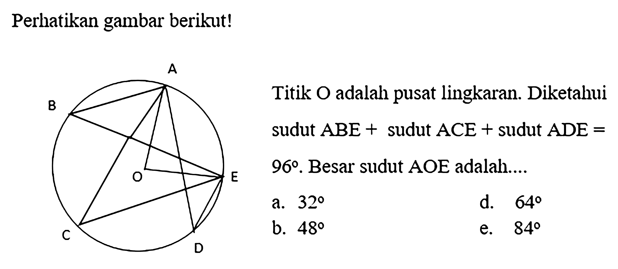 Perhatikan gambar berikut! B A C E D Titik O adalah pusat lingkaran. Diketahui sudut ABE + sudut ACE + sudut ADE= 96. Besar sudut AOE adalah.... 