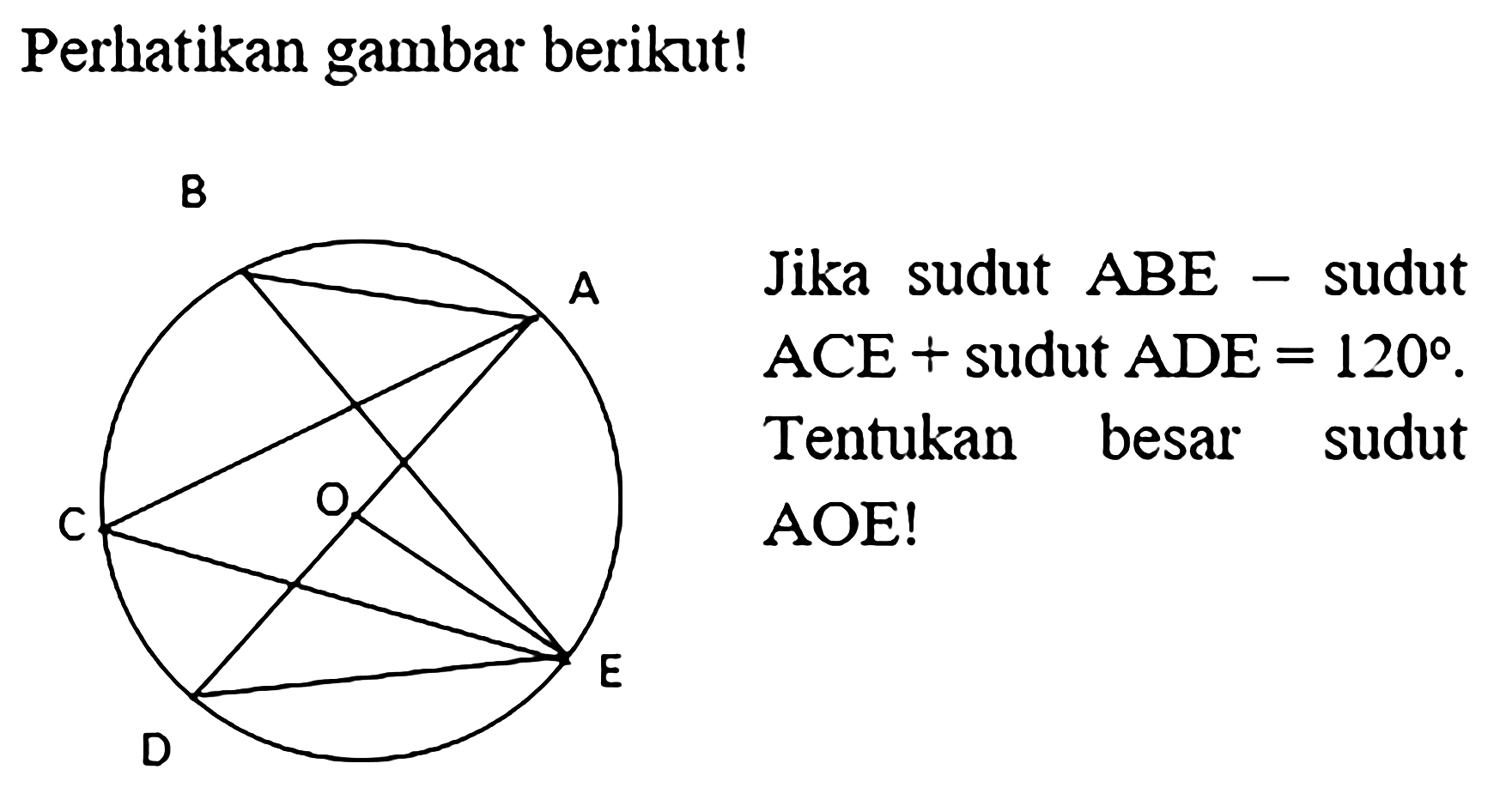 Perhatikan gambar berikut! ABCDE.OJika sudut ABE-sudut ACE+sudut ADE=120. Tentukan besar sudut AOE!