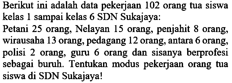 Berikut ini adalah data pekerjaan 102 orang tua siswa kelas 1 sampai kelas 6 SDN Sukajaya: Petani 25 orang, Nelayan 15 orang, penjahit 8 orang, wirausaha 13 orang, pedagang 12 orang, antara 6 orang, polisi 2 orang, guru 6 orang dan sisanya berprofesi sebagai buruh. Tentukan modus pekerjaan orang tua siswa di SDN Sukajaya! 