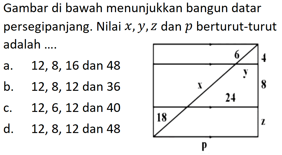 Gambar di bawah menunjukkan bangun datar persegipanjang. Nilai  x, y, z  dan  p  berturut-turut adalah ...
x y z p 18 24 4 8 6 
