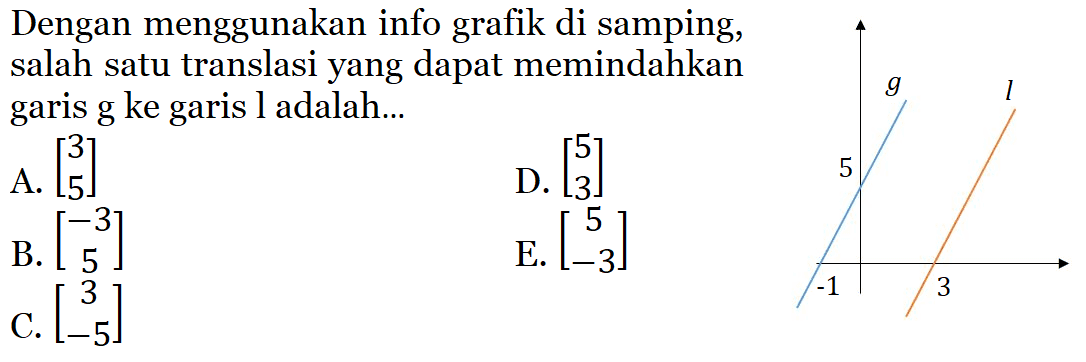 Dengan menggunakan info grafik di samping, salah satu translasi yang dapat memindahkan garis g ke garis l adalah .... g l 5 -1 3