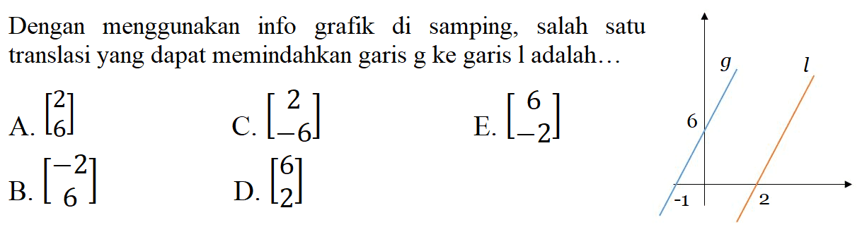 Dengan menggunakan info grafik di samping, salah satu translasi yang dapat memindahkan garis g ke garis l adalah.