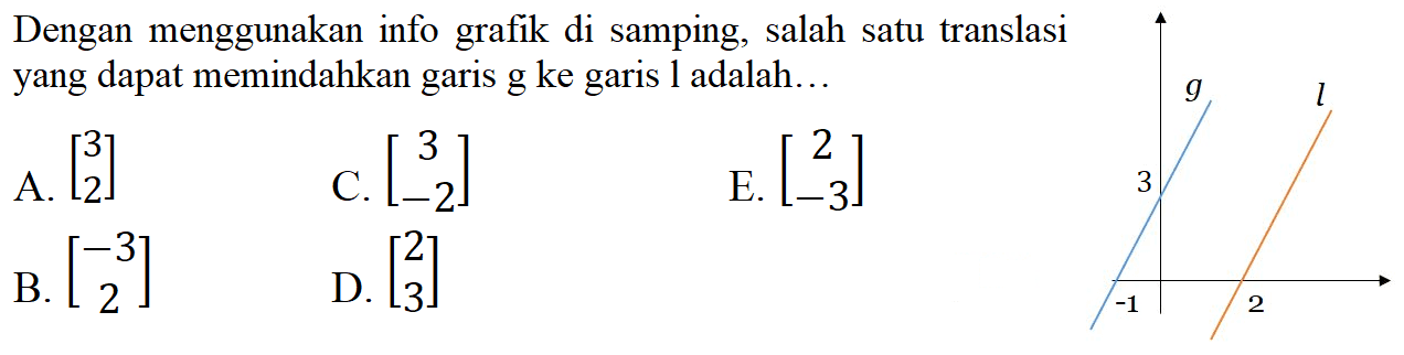 Dengan menggunakan info grafik di samping, salah satu translasi yang dapat memindahkan garis g ke garis l adalah...