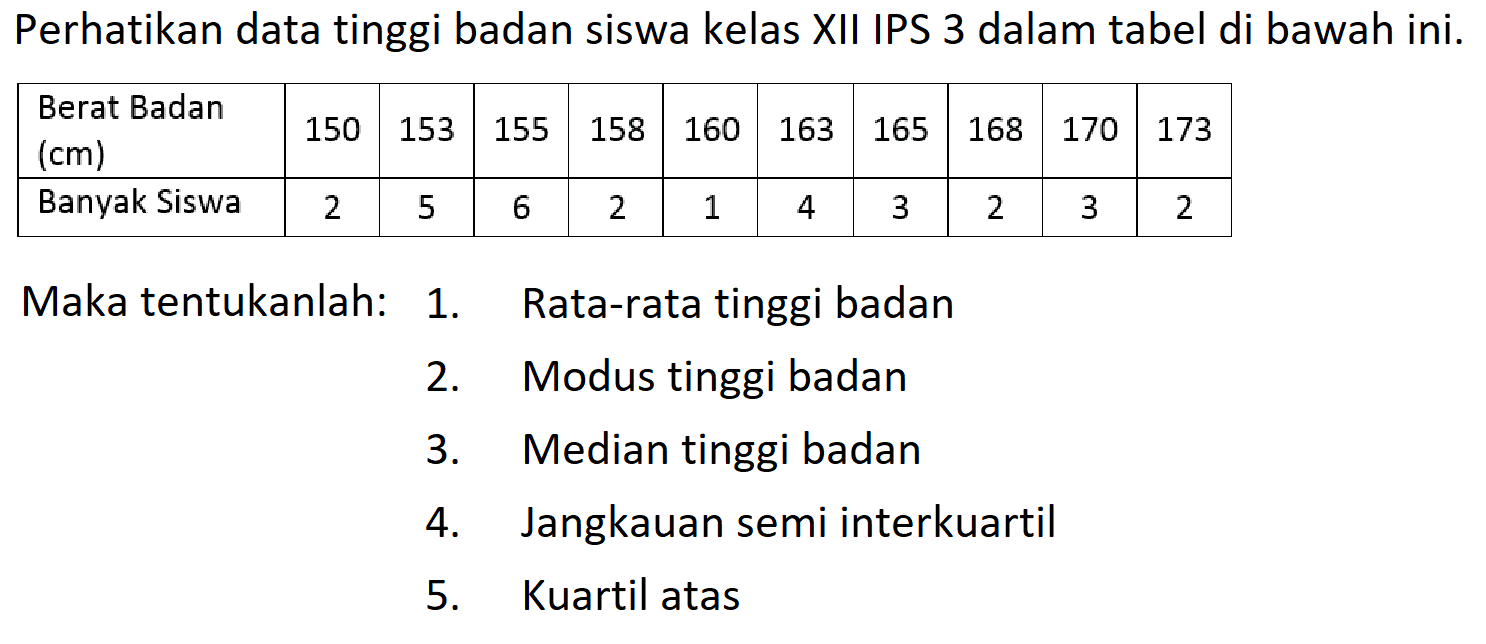 Perhatikan data tinggi badan siswa kelas XII IPS 3 dalam tabel di bawah ini. Berat Badan (cm) 150 153 155 158 160 155 163 165 168 170 173 Banyak Siswa 2 5 6 2 1 4 3 2 3 2 Maka tentukanlah: 1. Rata-rata tinggi badan 2. Modus tinggi badan 3. Median tinggi badan 4. Jangkauan semi interkuartil 5. Kuartil atas